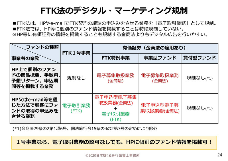 第二種金融商品取引業における「電子申込型電子募集取扱業務(クラウド