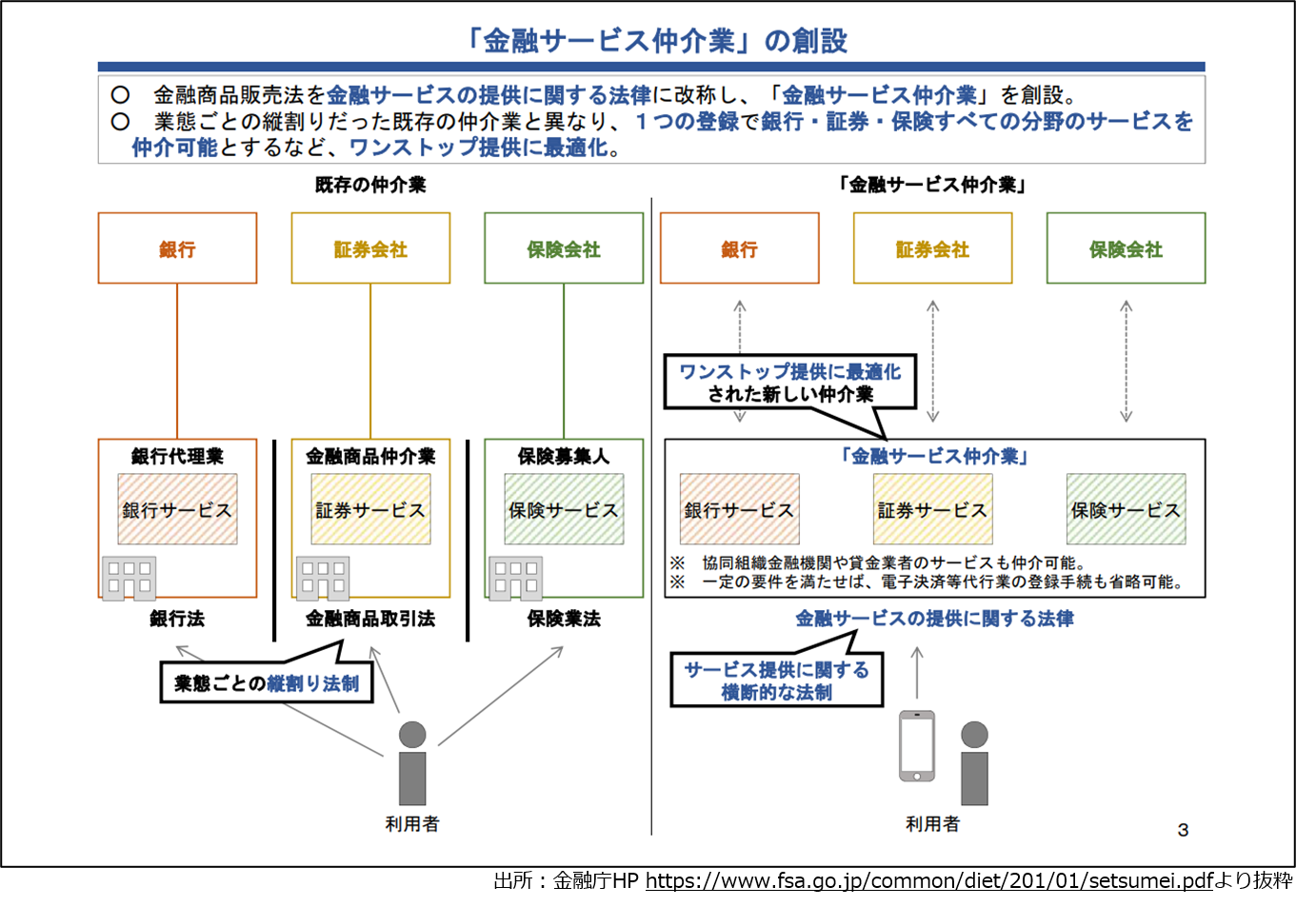 賃貸管理会社の方必見！オーナー顧客の悩みに応える新ビジネス「金融サービス仲介業」とは？ | 日本橋くるみ行政書士事務所